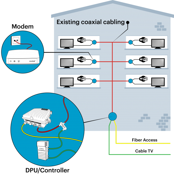 fiber access extension